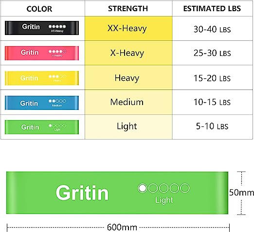 Gritin Resistance Bands - ShopBox 